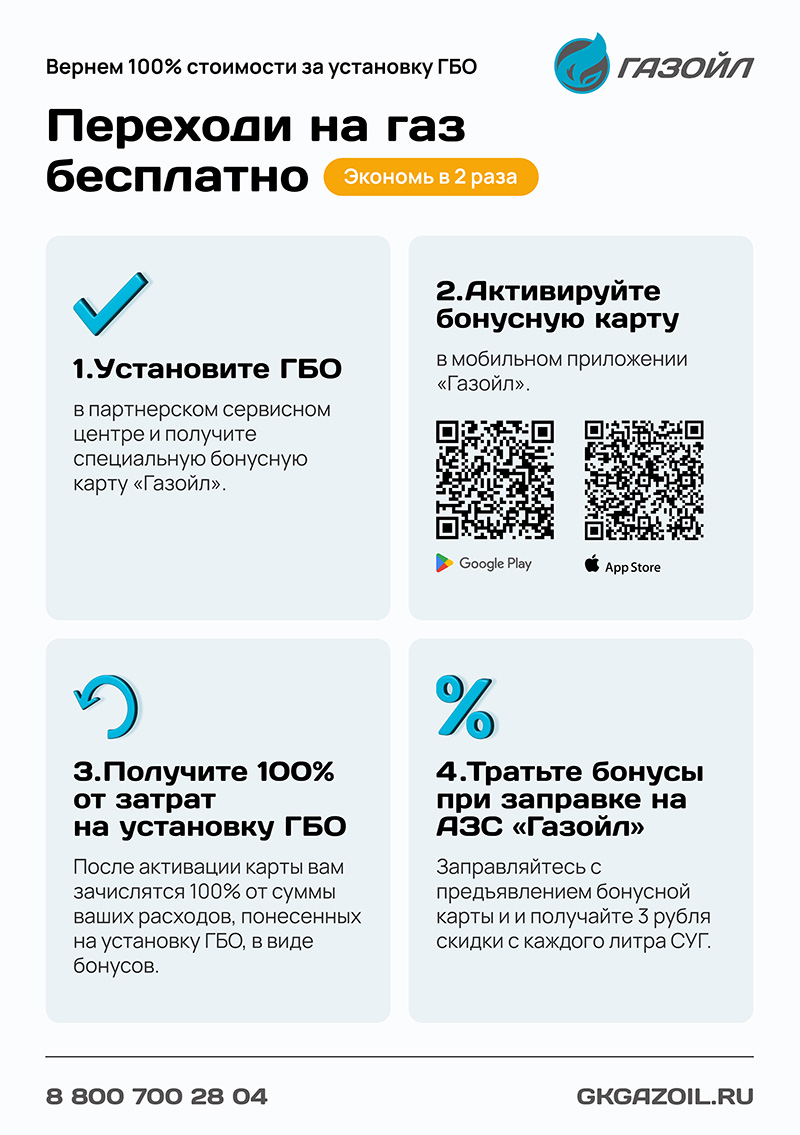 Акция ГАЗОЙЛ